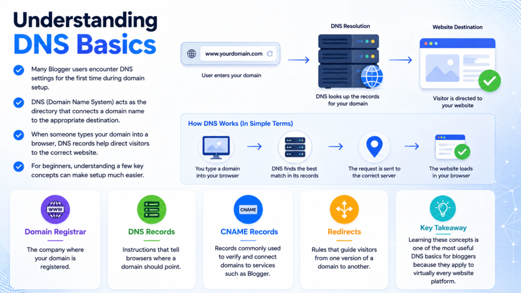 Understanding DNS Basics